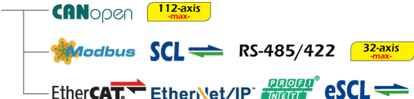 bộ điều khiển động cơ bước moons