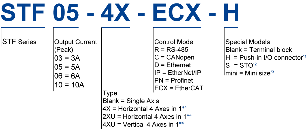 bộ điều khiển động cơ step Moons