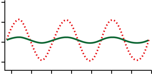 bộ điều khiển động cơ step stf moons