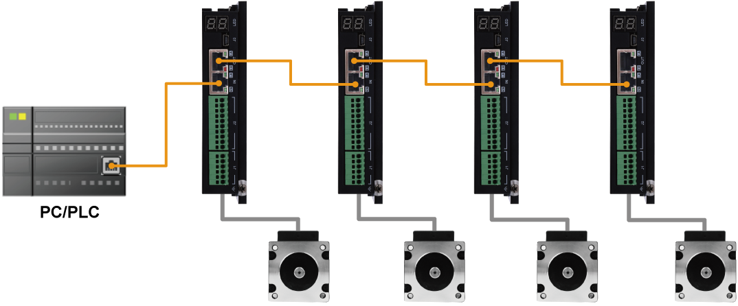 bộ điều khiển động cơ bước Moons