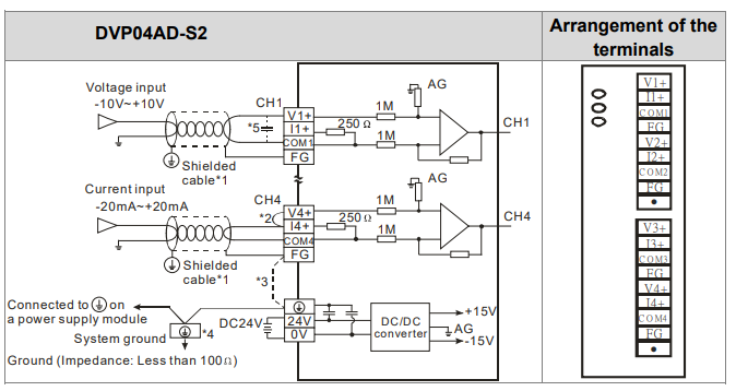 DVP04AD-S2 Module mở rộng PLC Delta 4 vào analog