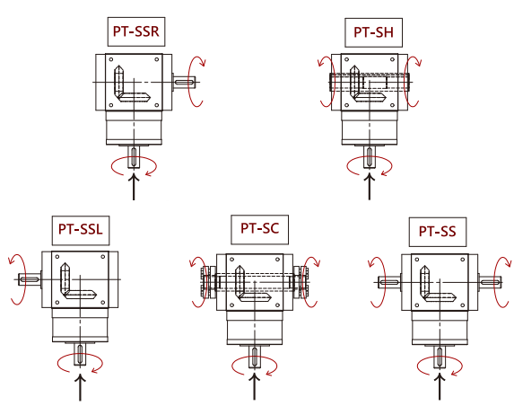 hộp số nhiều đầu ra