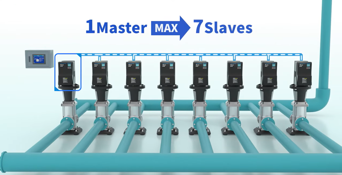 biến tần điều khiển nhiều bơm delta