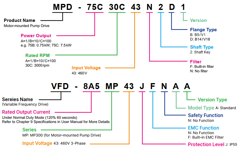 biến tần mp300 delta t&iacute;ch hợp bơm