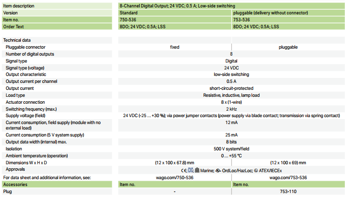 wago 750-535 Wago 750 536